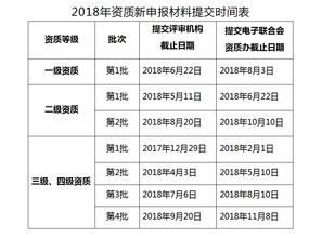 計(jì)算機(jī)信息系統(tǒng)集成資質(zhì)申報(bào)中項(xiàng)目管理人員的“掛靠”問題解析