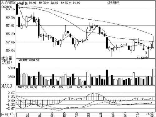 互聯(lián)網(wǎng)技術(shù)開發(fā)行業(yè)機構(gòu)關(guān)注個股深度研究